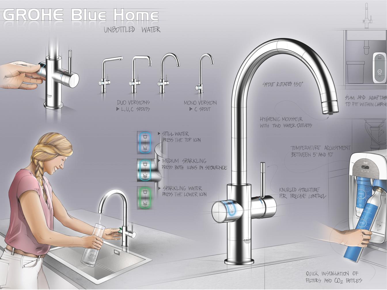 GROHE Blue Professionnel Kit de démarrage - Mitigeur bec C